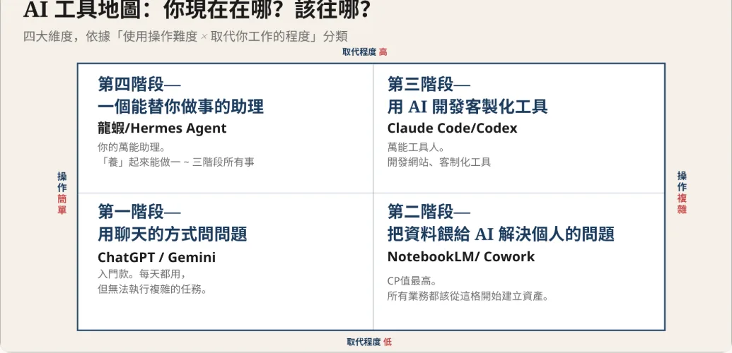 學習地圖・AI 工具地圖實際畫面
